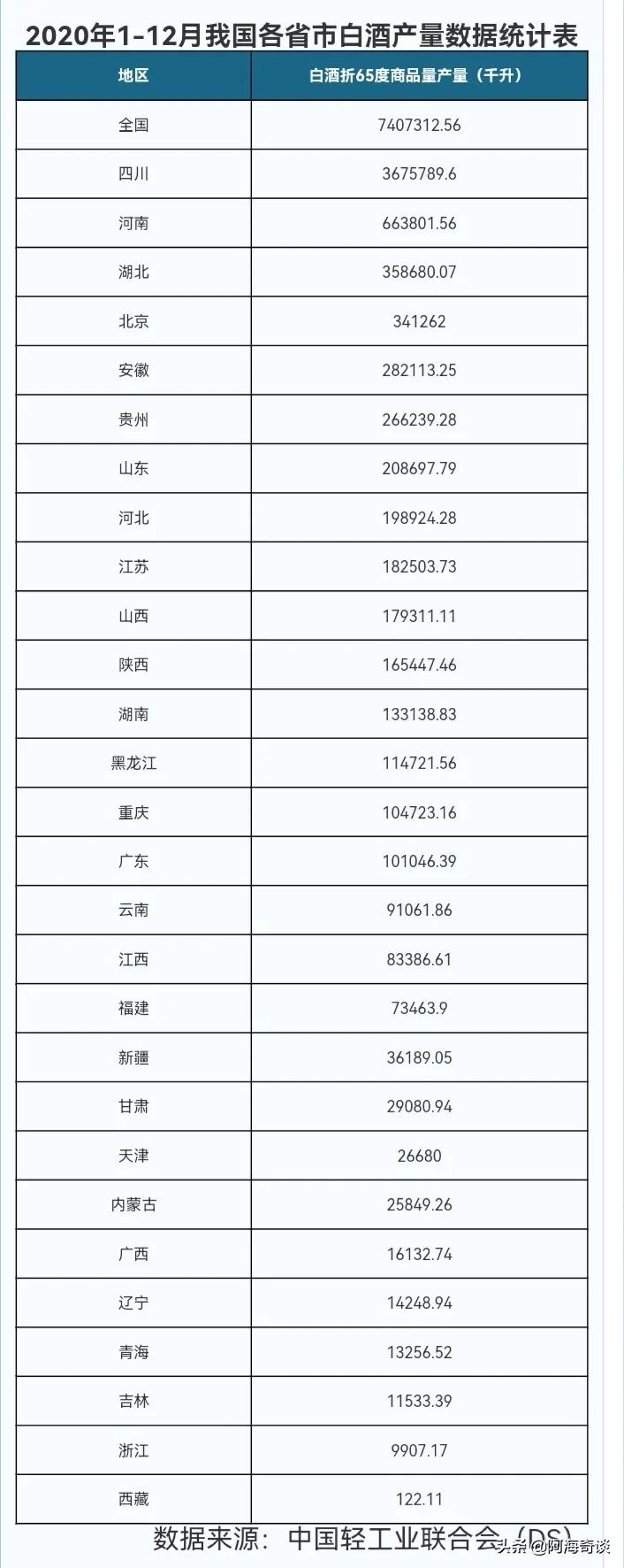 麸曲酱香北派凤城老窖,天津本地十大名酒