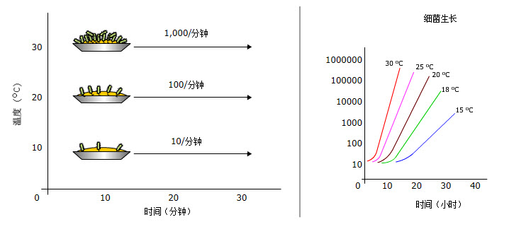 什么是制冷方法,单制冷和双制冷区别