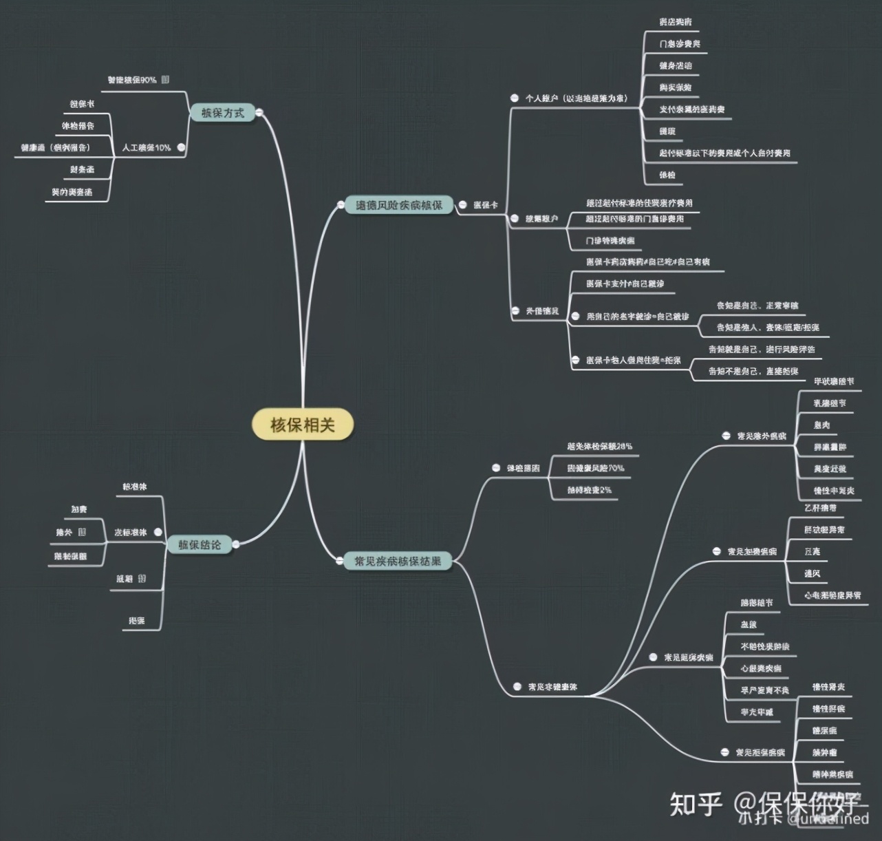 明亚保险经纪人有前途吗,明亚保险经纪人怎么考