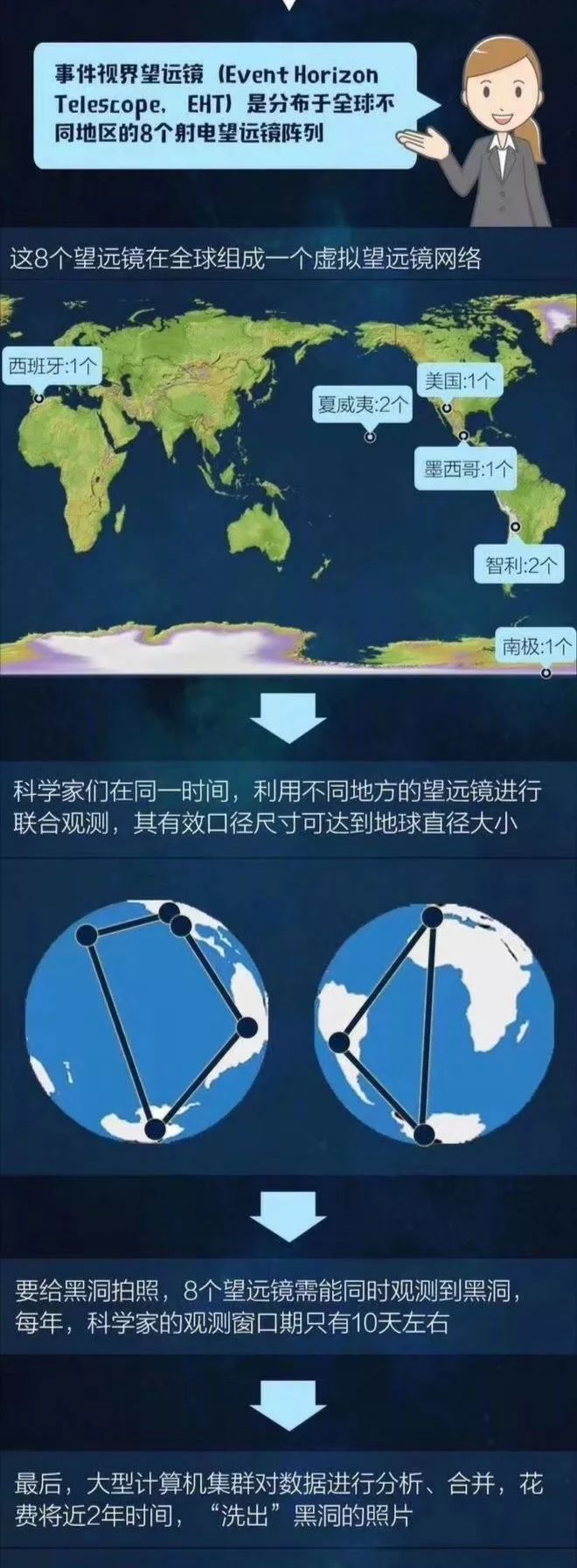 世界第一张黑洞照片正式公布,世界第一张黑洞照片在哪可以看