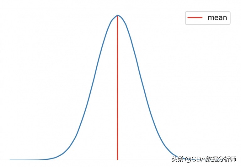 数据分析p值怎么计算,数据分析中的p值怎么求