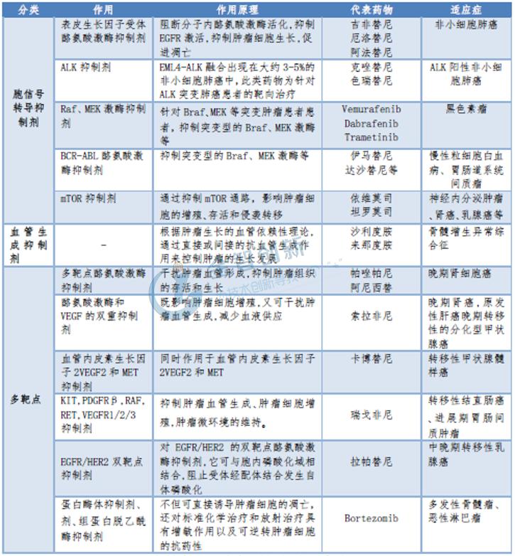 目前临床应用的肿瘤靶向药,肿瘤患者的靶向药有哪些