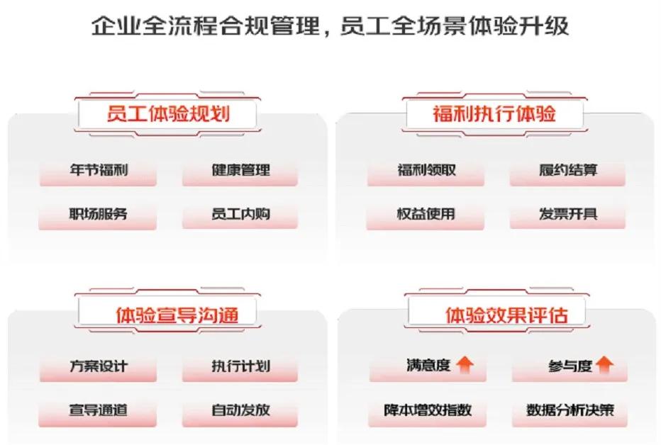 员工福利，只是附属品吗？