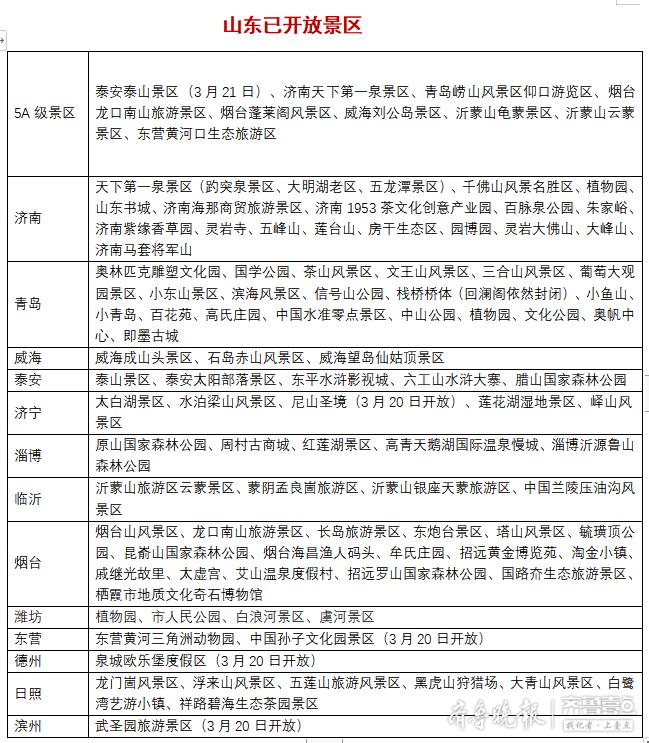山东免费景区开放最新通知,山东景区门票免费政策有哪些