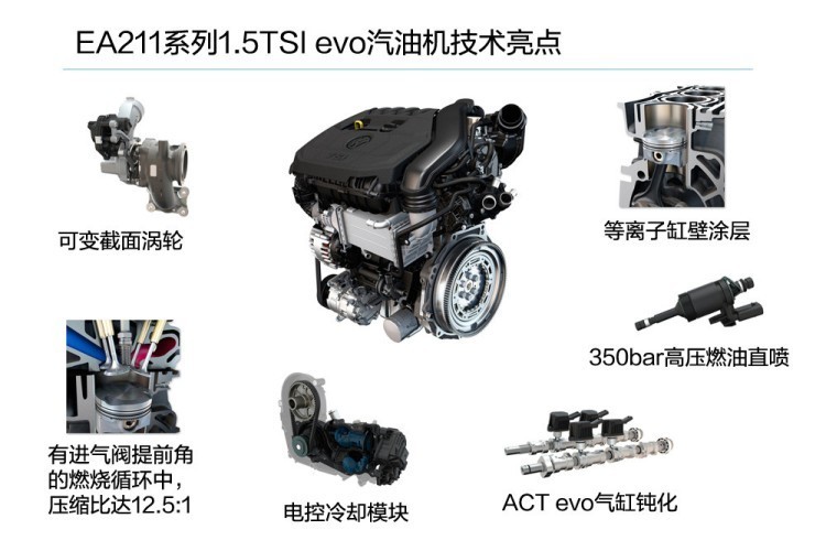 2020款1.5t发动机的车,2021款现代途胜1.5t发动机怎么样