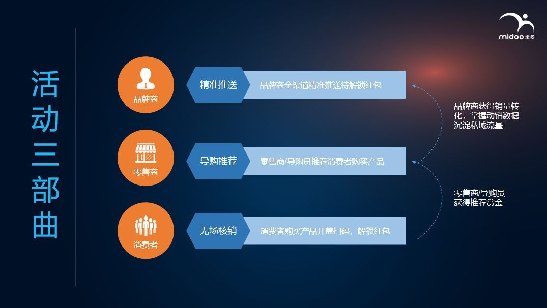 德国福斯润滑油精准用油,一物一码制造公司