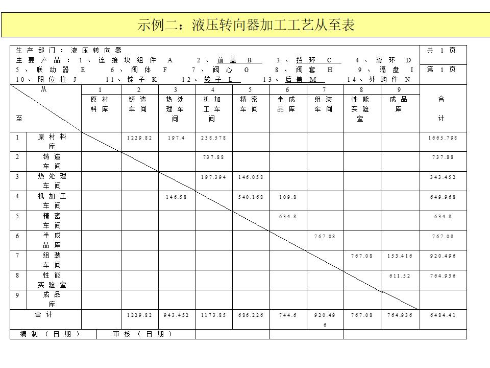 工程ppt设计思路,设计方案效果图讲解ppt