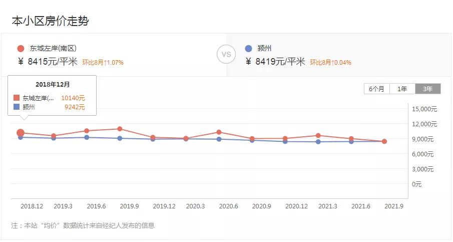 阜阳4大被物业拉胯的小区！房价只跌不涨，物业屡被吐槽