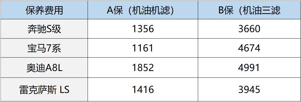 雷克萨斯ls属于c还是d,雷克萨斯ls真的非常舒适吗