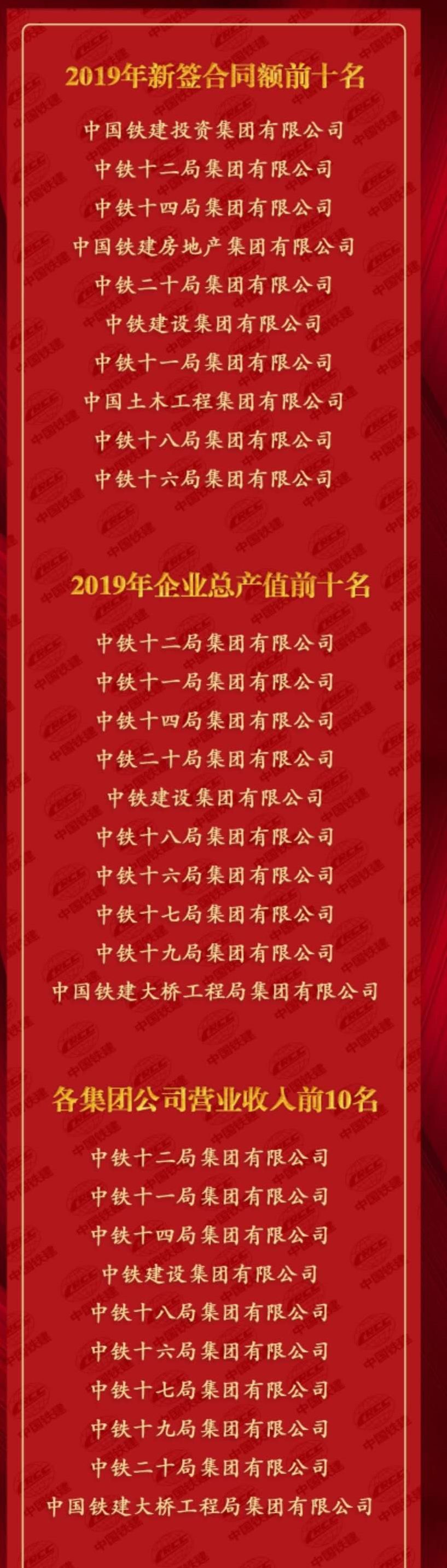 万亿建筑央企的“千亿俱乐部”再创新高，冠军局5211亿