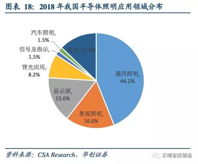 照明灯具行业的经营模式,照明行业有哪些生意可以做