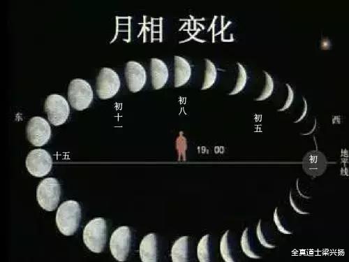 农历二月古代又怎么称呼,古代就有农历与阳历之分吗