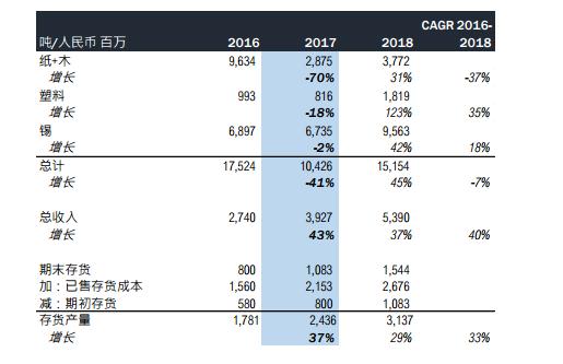 澳优乳业否认沽空机构指控,澳优乳业会被做空吗