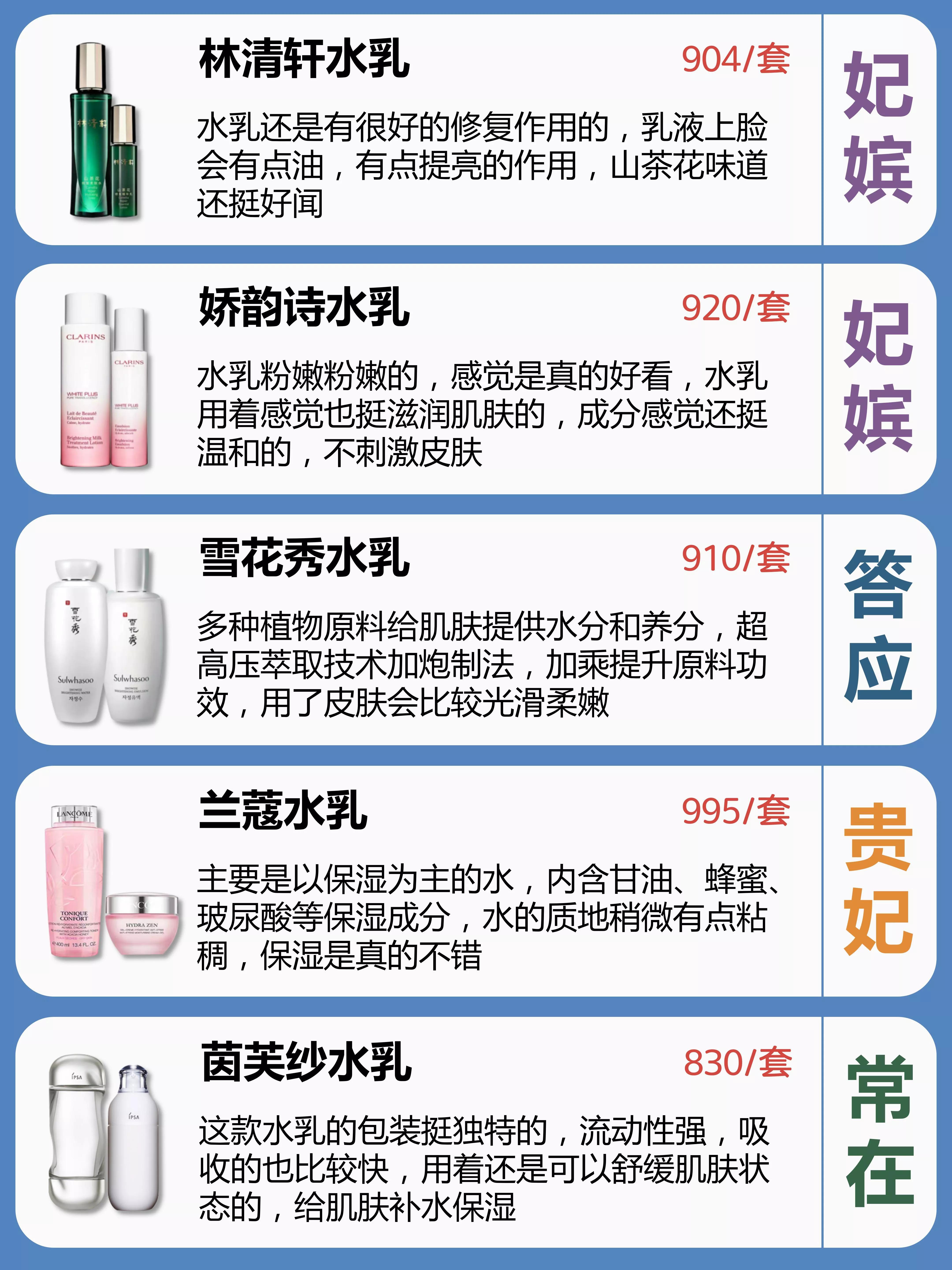 适合痘肌油皮敏感肌的平价水乳,推荐水乳排行榜敏感肌