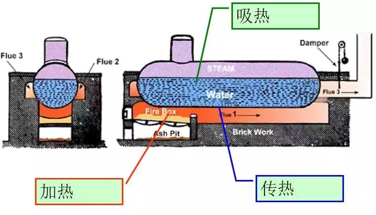 安徽锅炉水暖气片工作原理示意图,锅炉的工作原理及工作过程