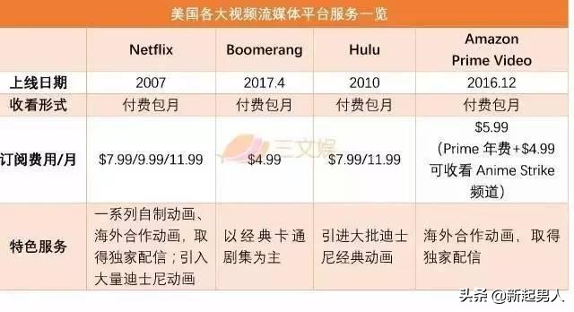 海贼王动画教程,海贼王动画美国