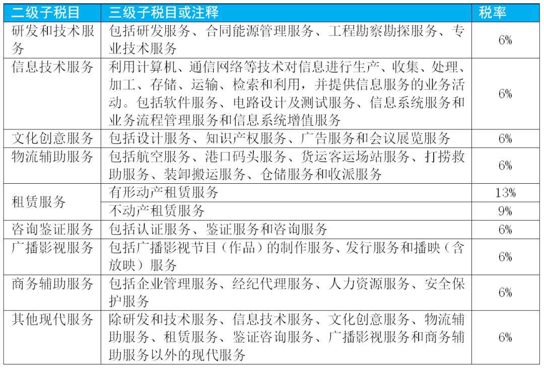 增值税最新的税率及征税范围,增值税征税范围及税率