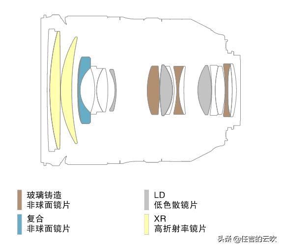 腾龙的镜头和索尼的画质区别,腾龙的镜头与佳能的镜头差距在哪
