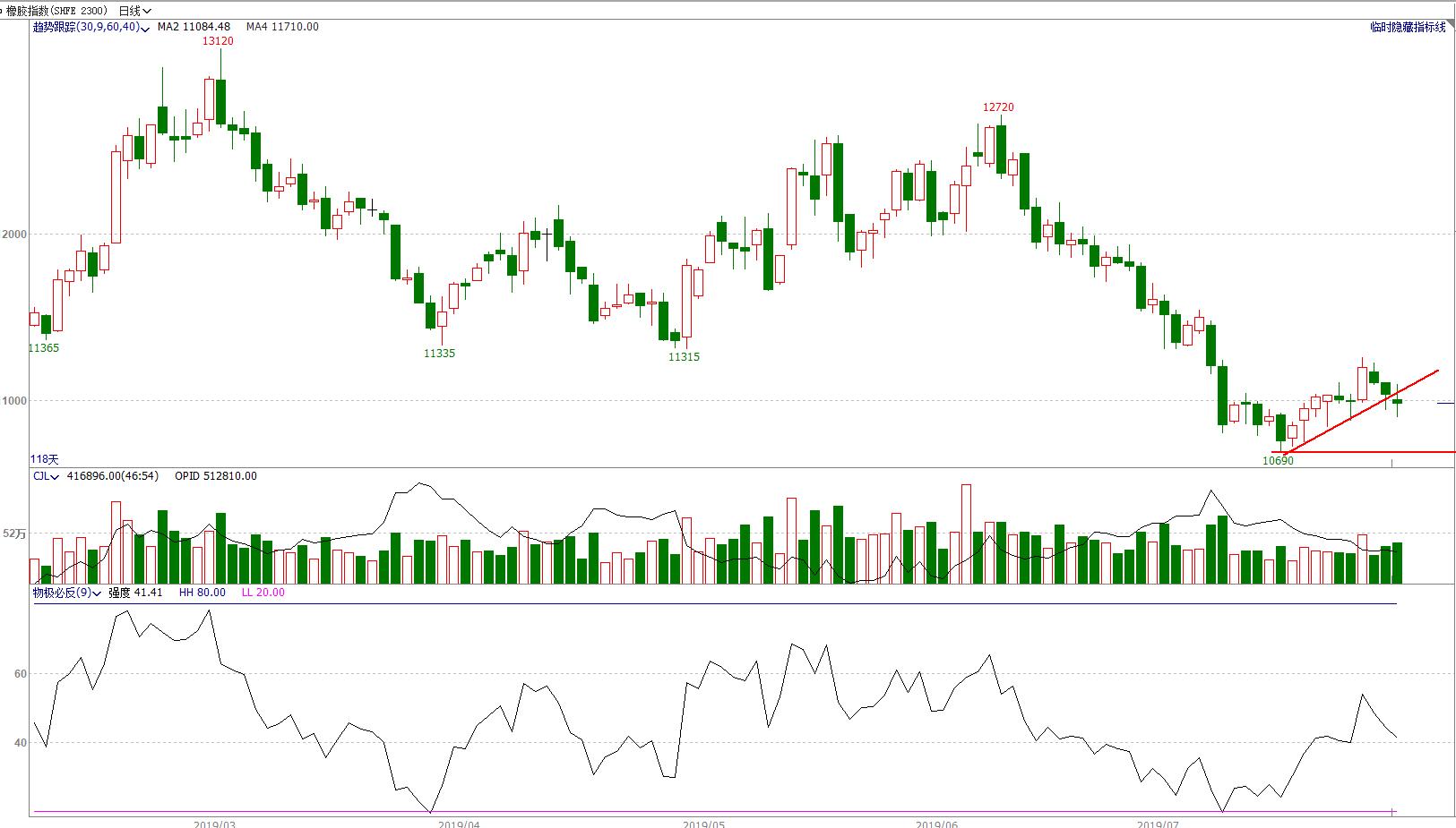 鏈熷競椤虹泩,鏈熻揣椤鸿耽