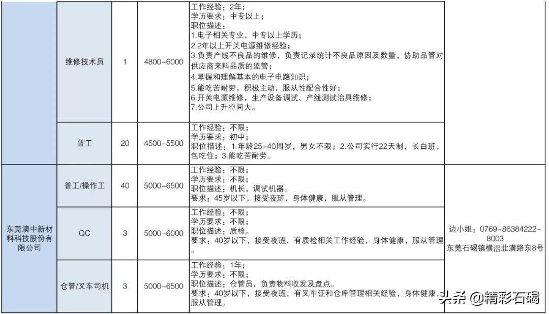 东莞石碣镇招聘编外人员15名,2020石碣政府招聘人员