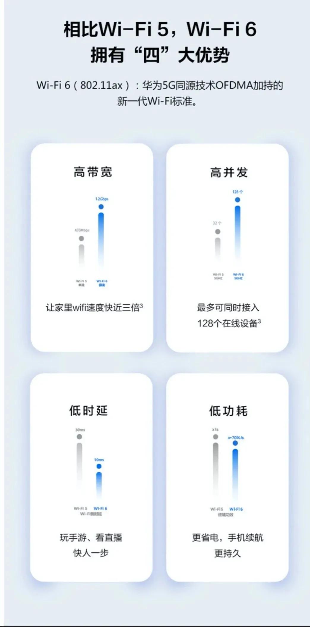 不带放大功能的wi-fi6路由器推荐,wi-fi6无线路由器推荐