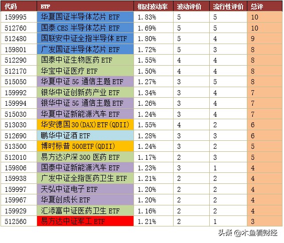 etf基金投资大全收藏版,etf基金量化交易策略