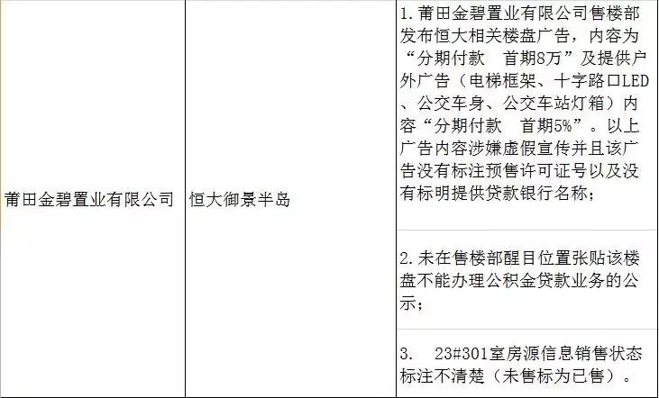 莆田正鼎和正荣,莆田正荣府网红楼盘