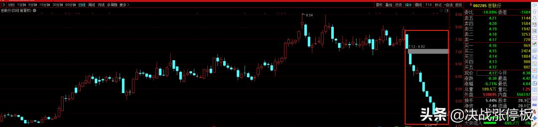 恒大1.8万亿债券,恒大对哪些股票有影响