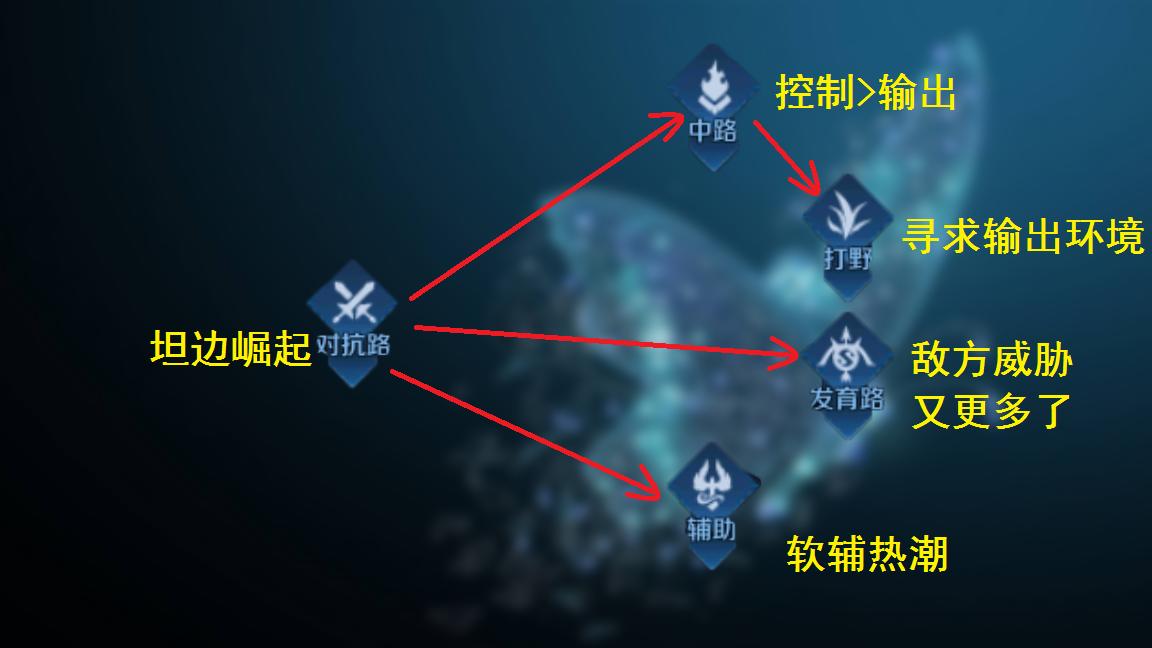 打野刘备逆流而上，演绎与众不同的版本适应性