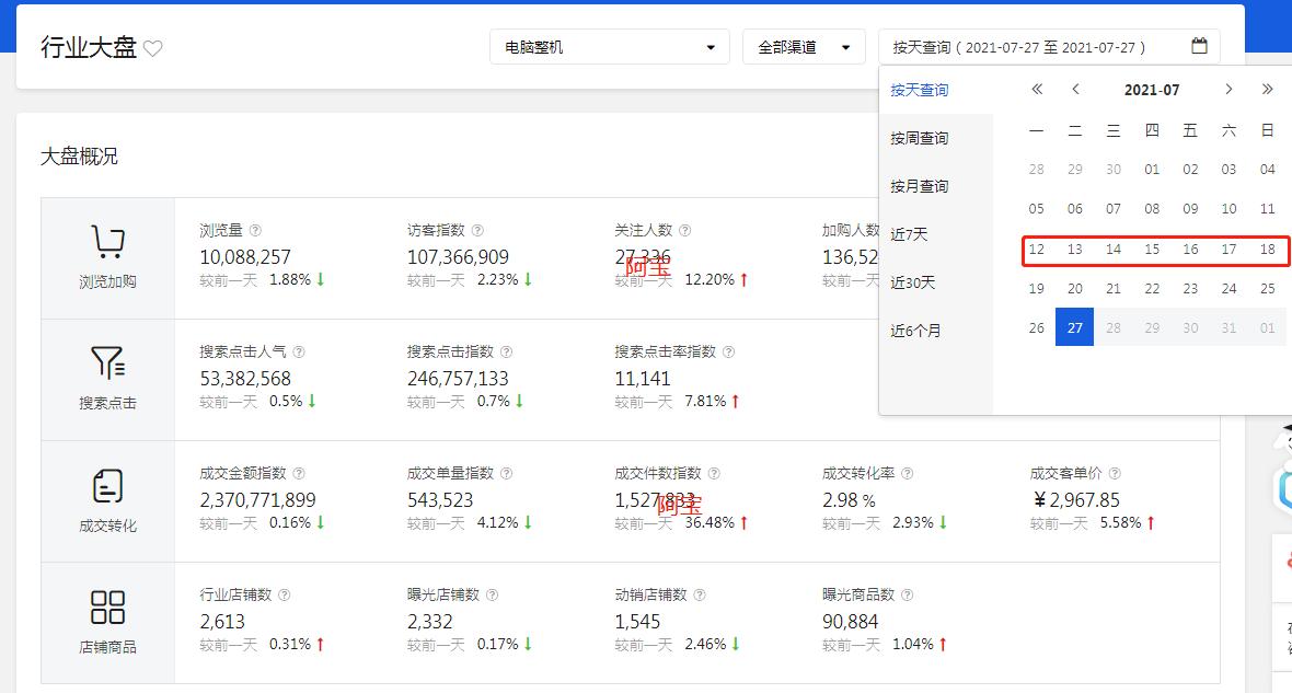 京东运营基础实操教程,从零开始学习做京东运营