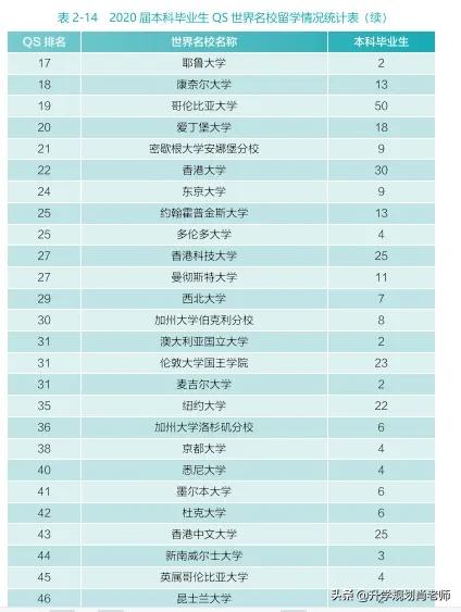 武汉大学2024年就业质量报告,武汉大学就业率以及平均工资