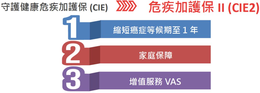 保诚的危疾加护iii值得买吗 (保诚 危机加护保 10年计划)