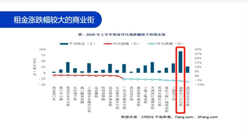 东门真的不好吗,东门现在不好玩吗