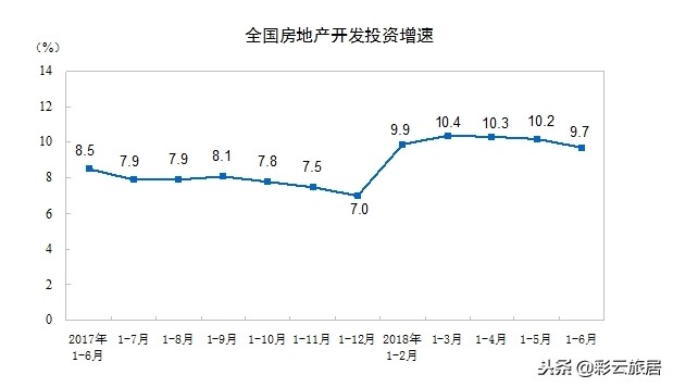 大理未来19年房价多少,2020大理房价涨还是跌