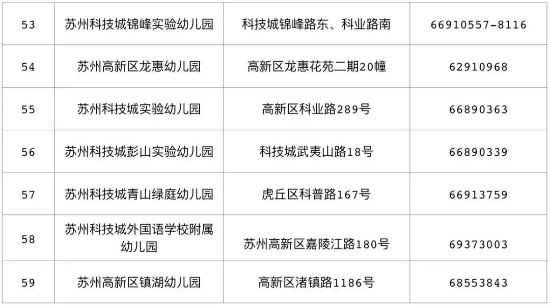 最新高新区小学初中学区划分公布,2020年高新区小学学区划分图