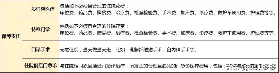 安享百万医疗险怎么样,保证续保20年的百万医疗是坑吗