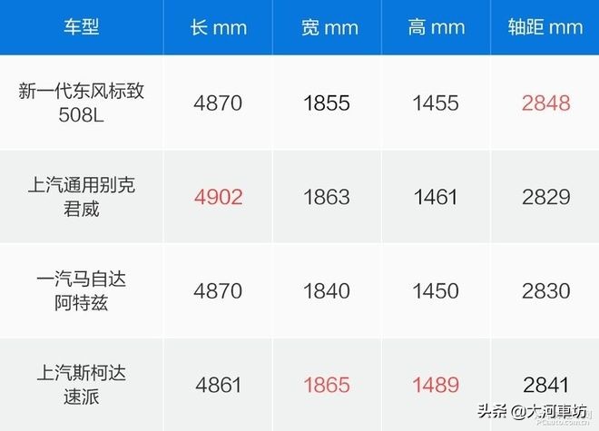 新款标致508L优缺点,标致508l新款和新蒙迪欧