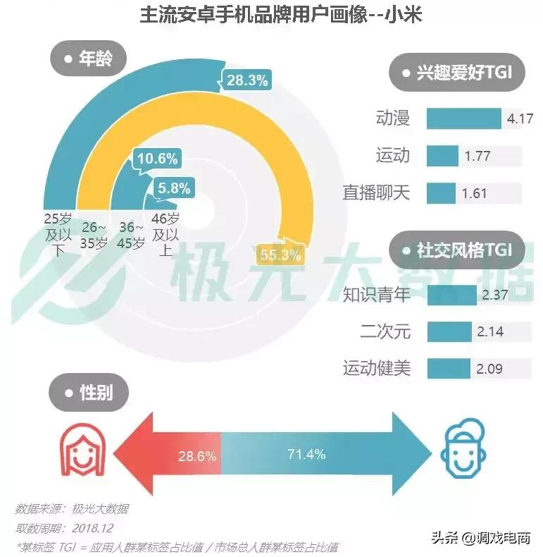 雷军谈小米在夹缝中求生,雷军谈小米陷入低谷