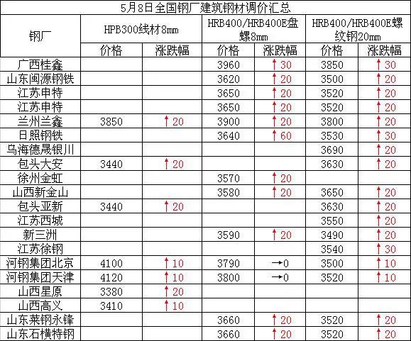 钢价跌势放缓本周或将反弹,钢市震荡反弹成交持续增量