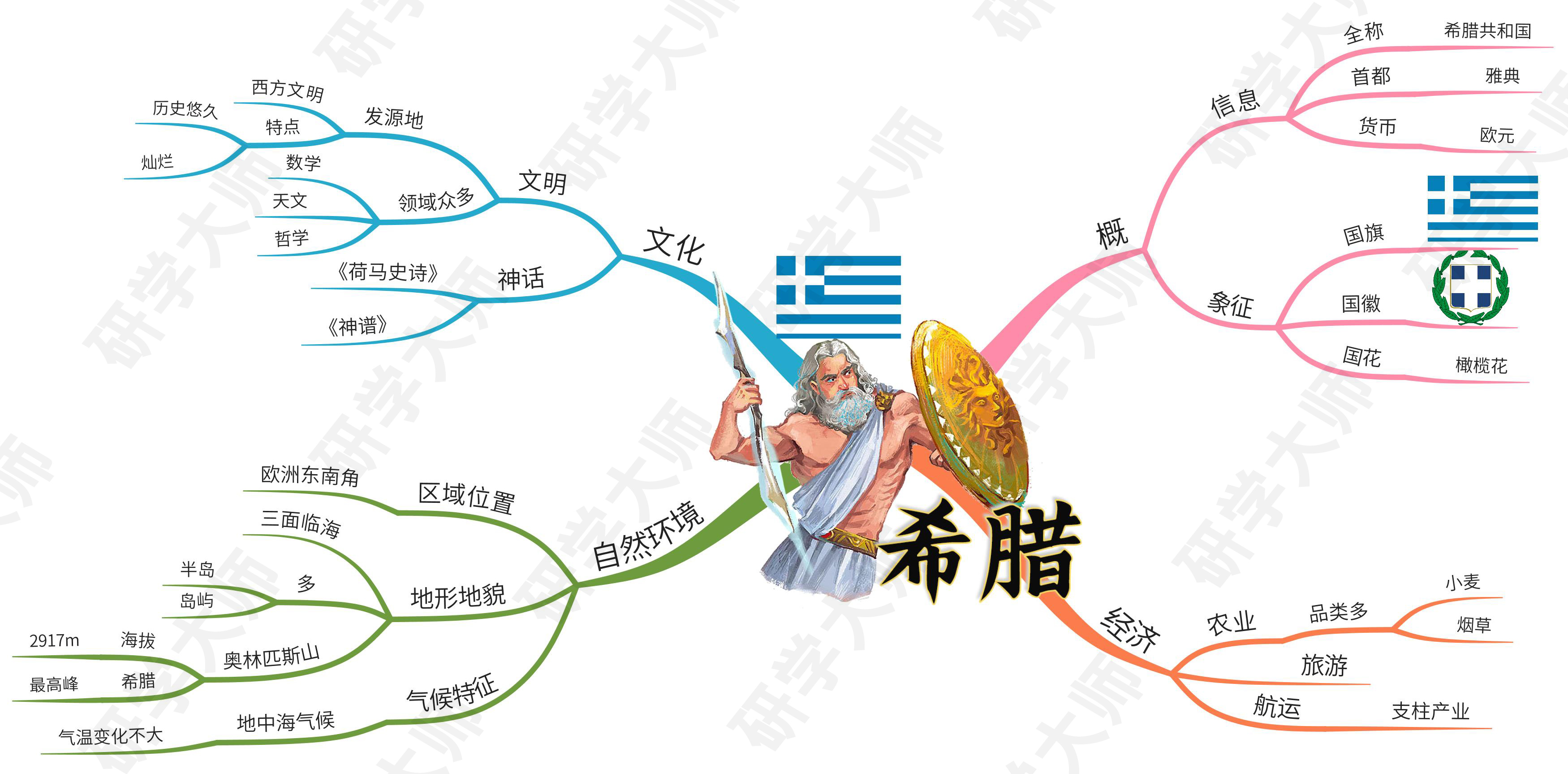 古奥运会的思维导图,奥运思维导图怎么做