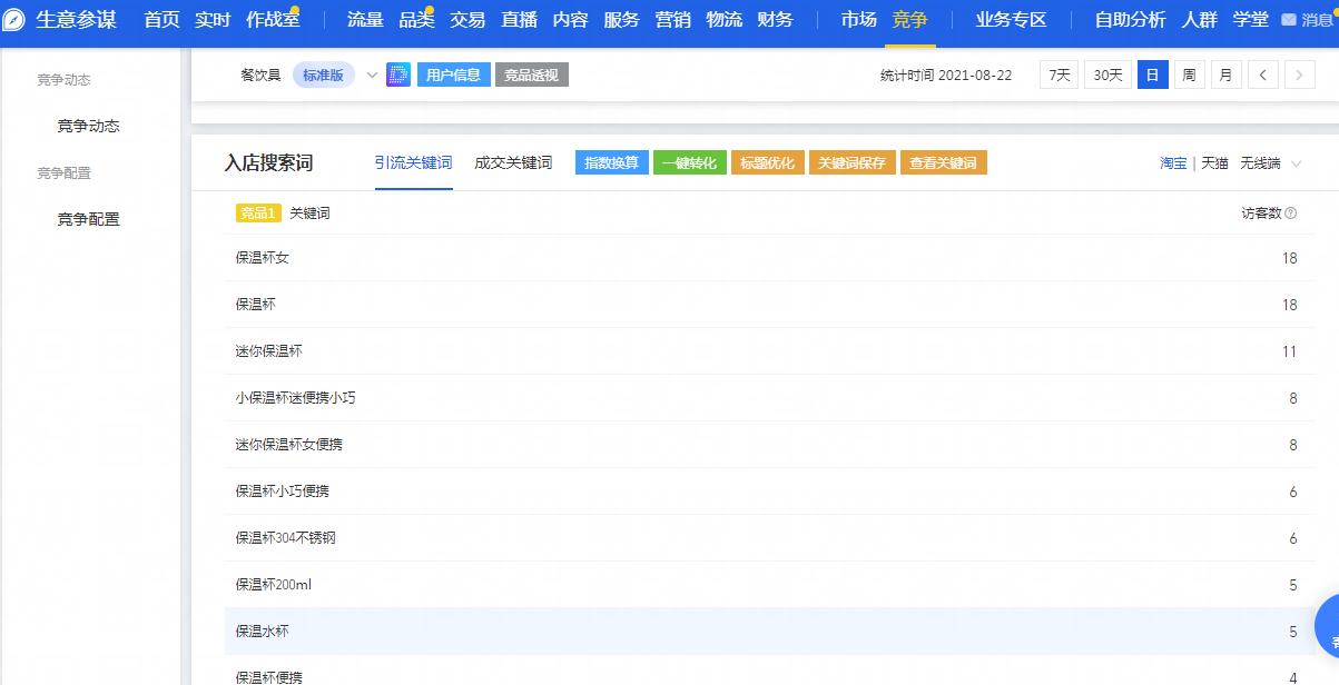 电商运营每天都看的是什么数据,电商运营如何收集数据