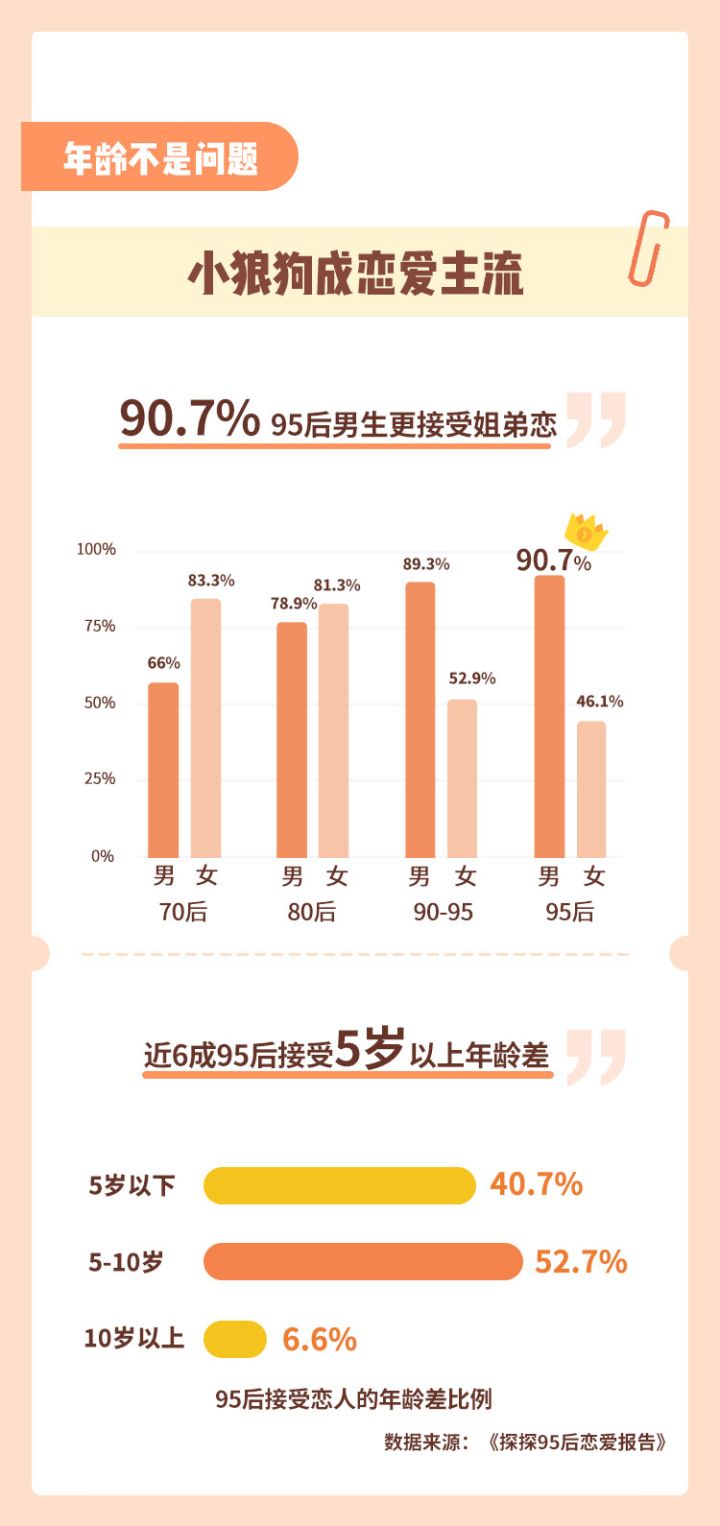 萧亚轩40岁年龄,萧亚轩小15岁