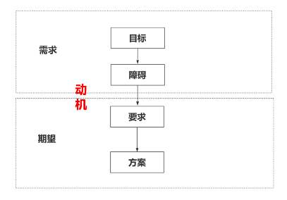 真正厉害的人都懂得自律,通向自律的20条极简建议
