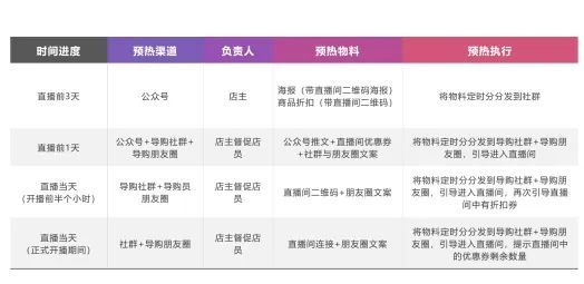 小程序直播运营案例,直播带货运营自学全套教程