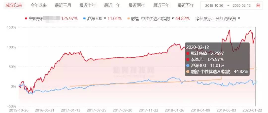 定增股票8折,定增价8折利好还是利空