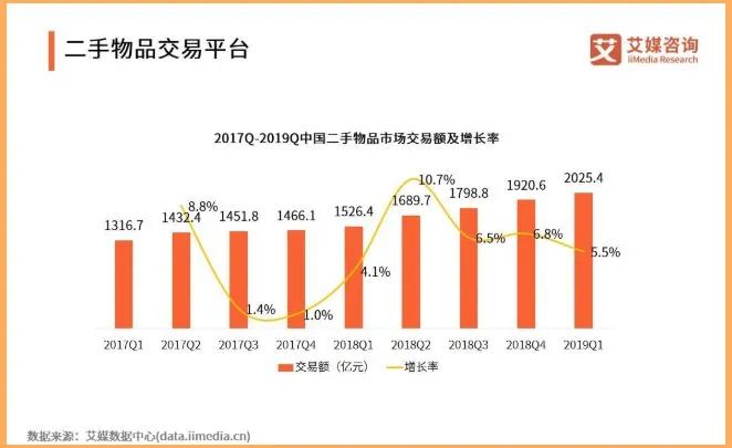 花3000买新手机还是二手手机,宁愿多花钱买新手机也不买二手机