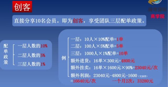 原始股无法套现？社交电商黑马被疑“假上市”前身为直销企业