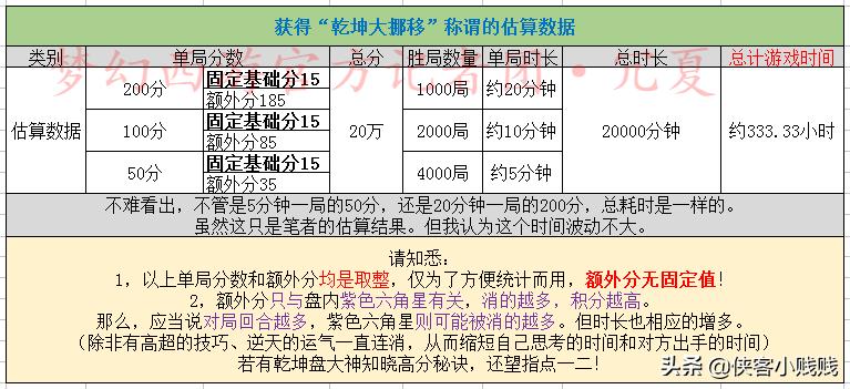 梦幻西游乾坤盘对抗赛活动时间,梦幻西游乾坤组合