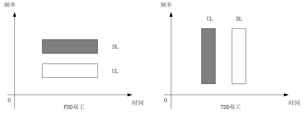 lte帧结构教学,lte帧结构示意图