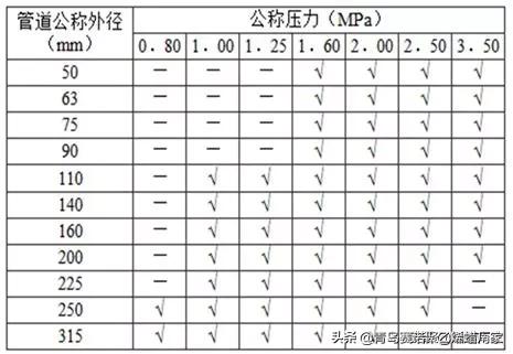 甯哥敤缁欐按绠℃潗鍜屾帓姘寸鏉愮殑绉嶇被,缁欐按鎺掓按绠℃潗鐨勫垎绫绘湁
